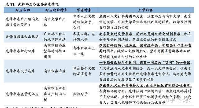 先锋书店标语_先锋文史书店_先锋书店文案