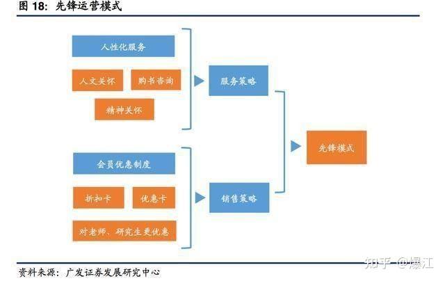 先锋书店标语_先锋文史书店_先锋书店文案