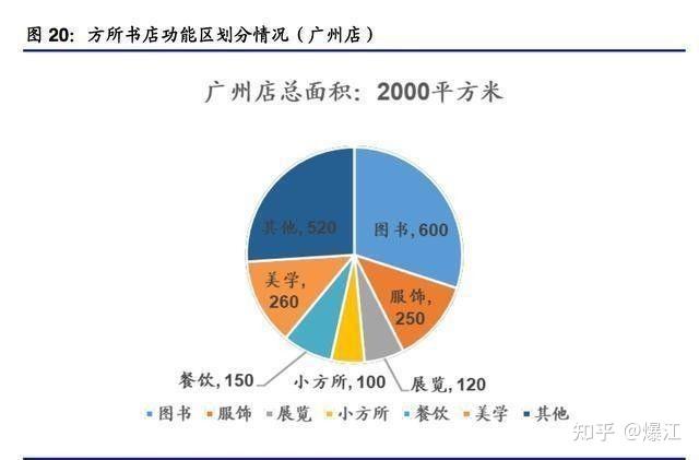 先锋书店标语_先锋文史书店_先锋书店文案