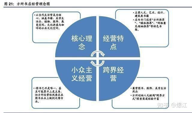 先锋书店标语_先锋文史书店_先锋书店文案