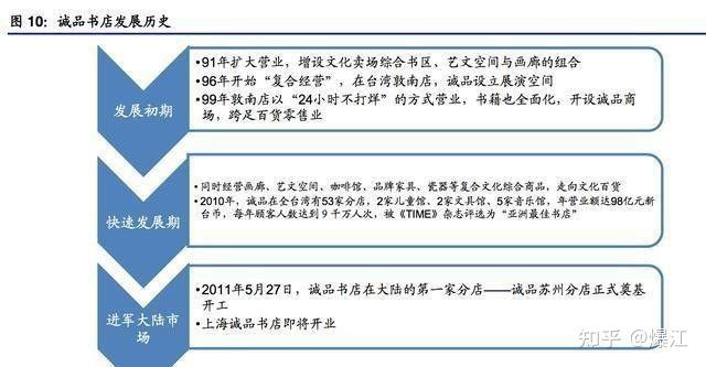 先锋文史书店_先锋书店标语_先锋书店文案