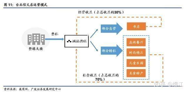 先锋书店文案_先锋文史书店_先锋书店标语