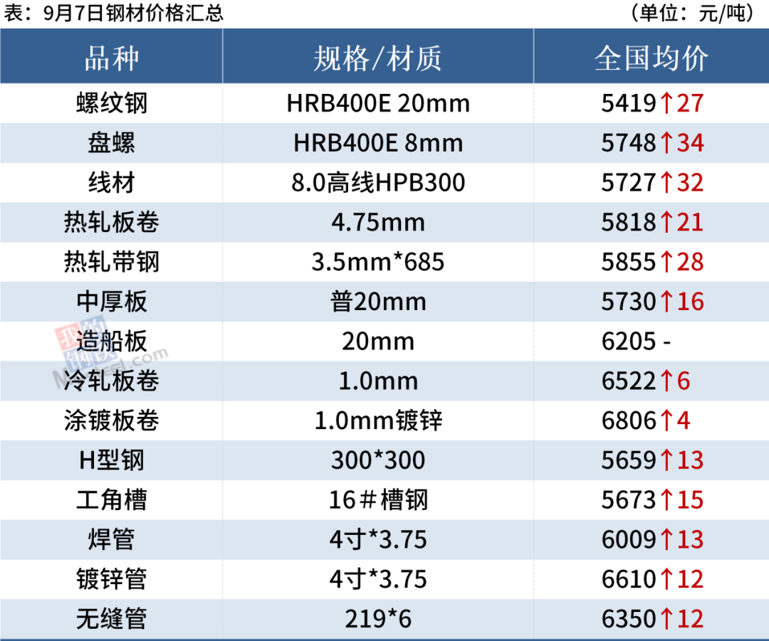 煤炭历史价格_煤炭历史价格查询_煤炭历史价格走势