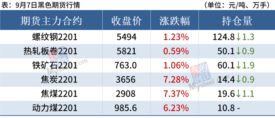 煤炭历史价格查询_煤炭历史价格_煤炭历史价格走势