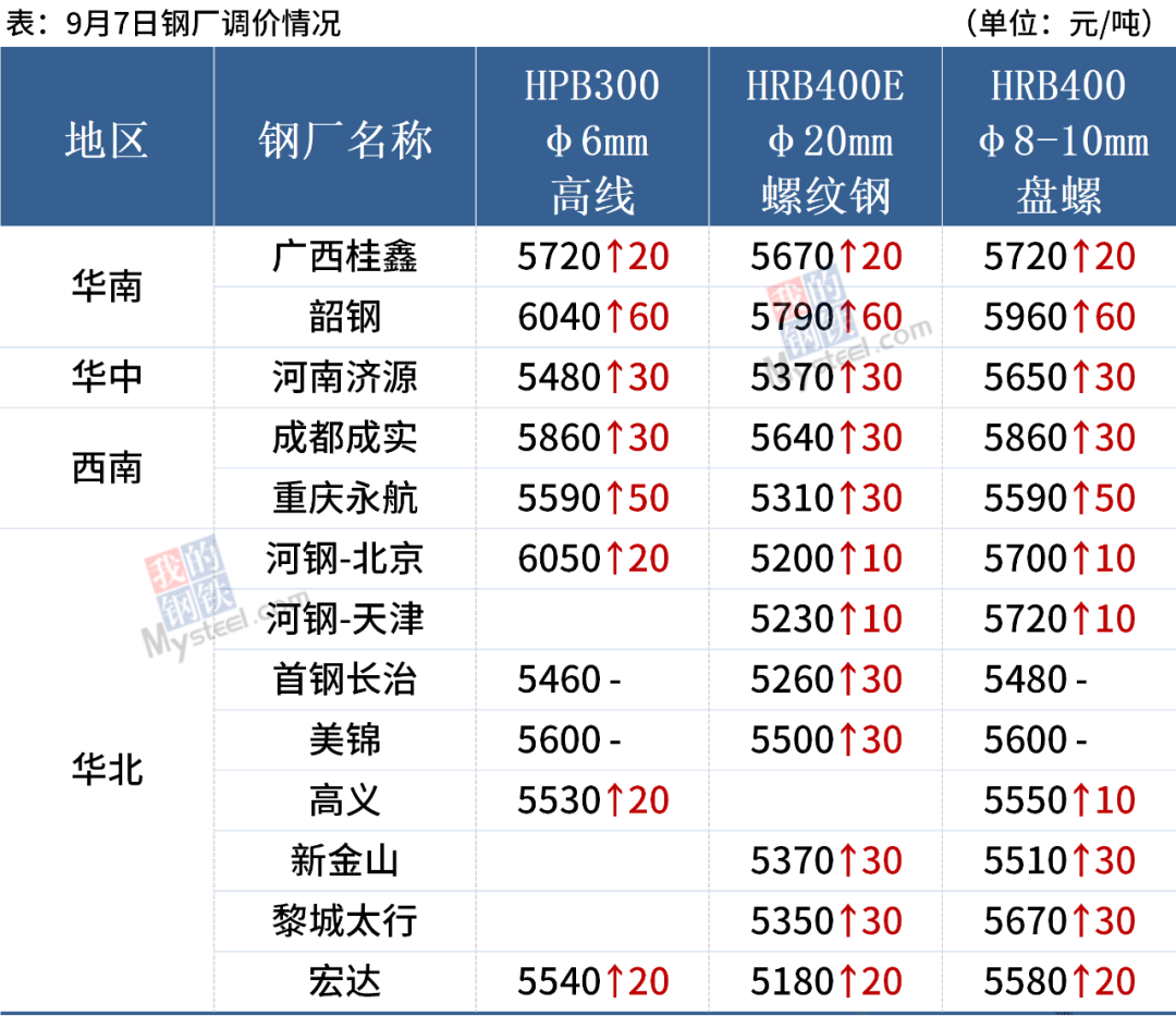 煤炭历史价格_煤炭历史价格走势_煤炭历史价格查询