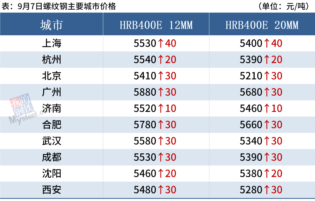 煤炭历史价格查询_煤炭历史价格走势_煤炭历史价格