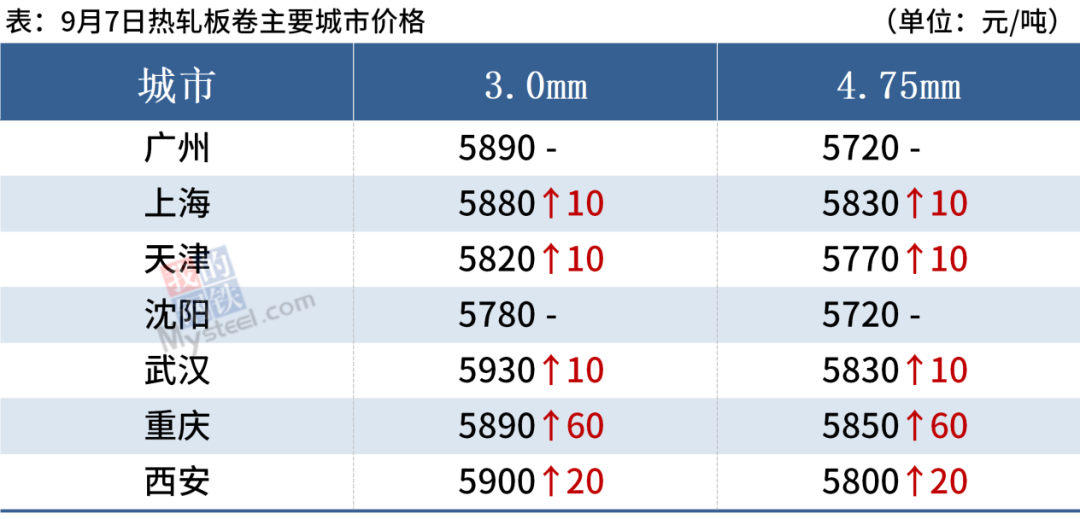 煤炭历史价格查询_煤炭历史价格_煤炭历史价格走势