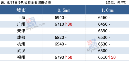 煤炭历史价格_煤炭历史价格走势_煤炭历史价格查询