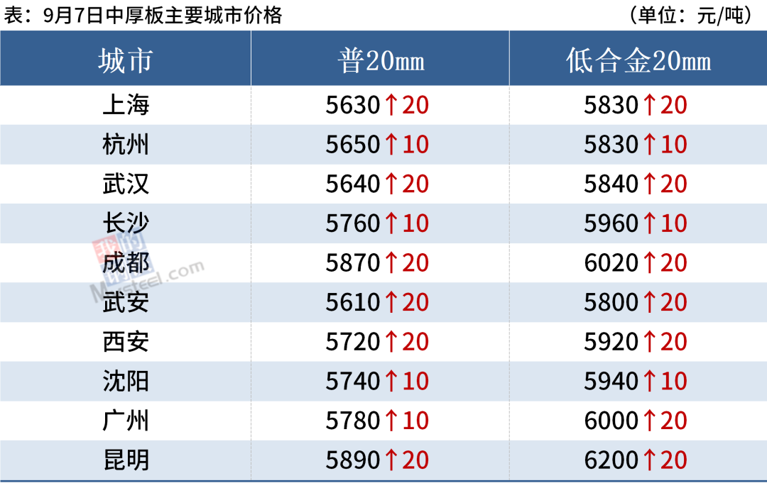 煤炭历史价格_煤炭历史价格查询_煤炭历史价格走势