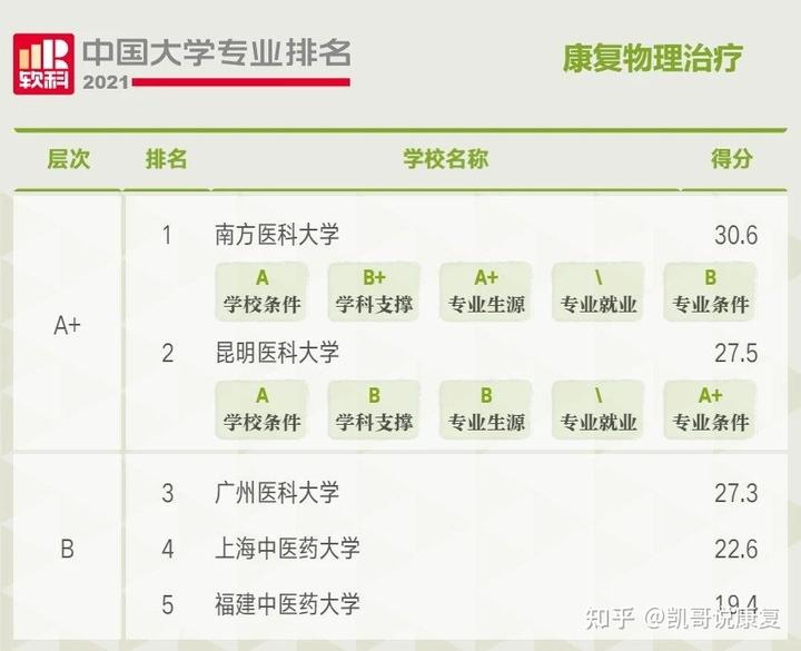 文史类大学排行_文史类大学排名_文史专业排名