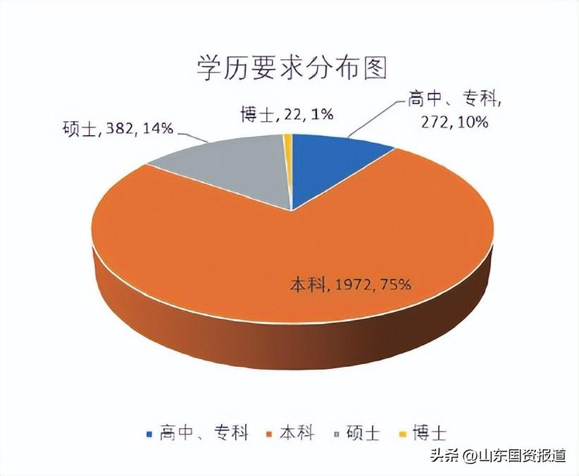 文史哲是什么级别的刊物_文史哲类专业指的是什么_文史哲招聘