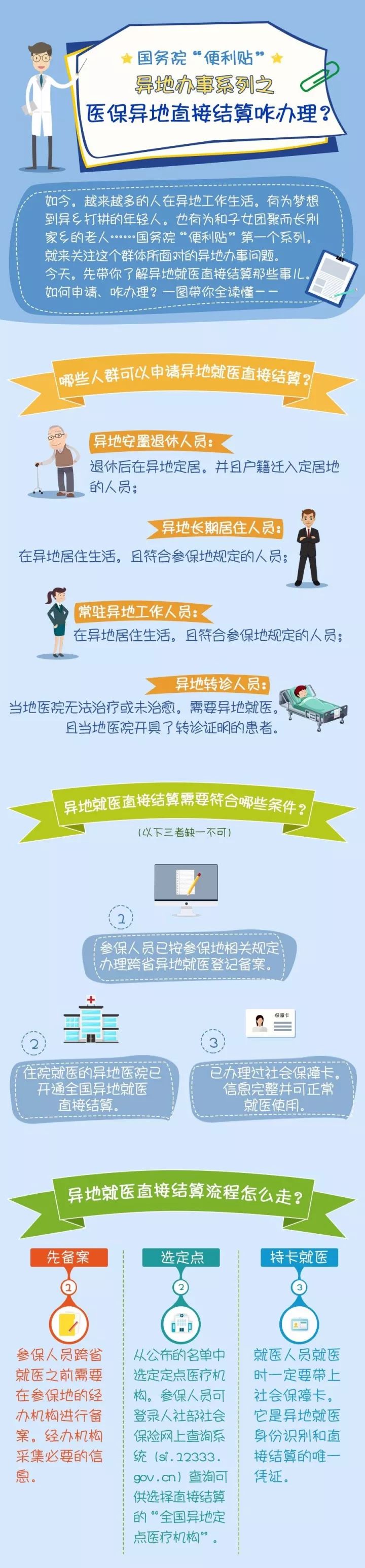 社会保障卡和医保卡的区别_医保与社会保障卡有什么区别_医保和社会保障卡是一样的吗