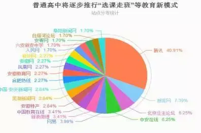 中国网络教学平台_中国学习网_中国网上学院