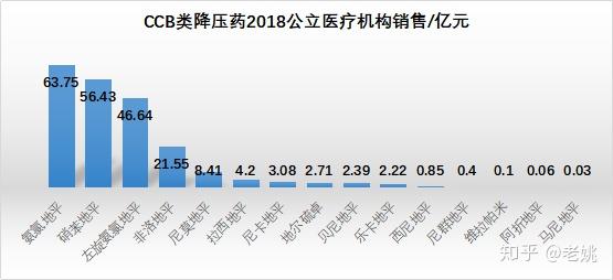 硝苯装置生产_硝苯地平的研发历史_硝苯类药物