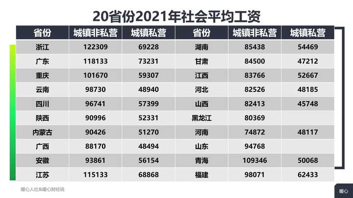 当年社会平均工资_2005年社会平均工资_2002年全国平均工资