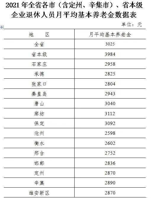 2002年全国平均工资_2005年社会平均工资_当年社会平均工资