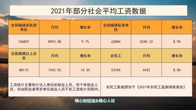 2005年社会平均工资_2002年社会平均工资_2002年全国平均工资