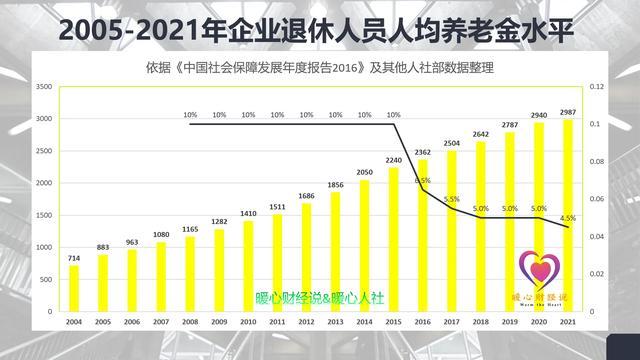 2002年全国平均工资_2005年社会平均工资_2002年社会平均工资