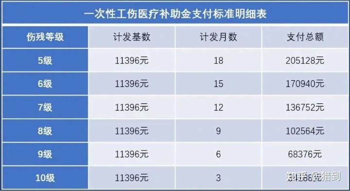 2005年社会平均工资_2002年社会平均工资_当年社会平均工资