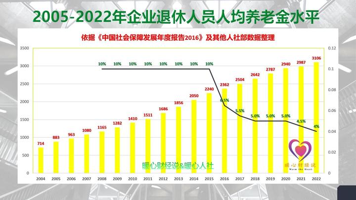 历年社会平均工资_当年社会平均工资_2005年社会平均工资