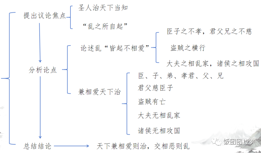 当下社会思潮_当前社会思想_兼爱的思想在当时社会可能实现吗