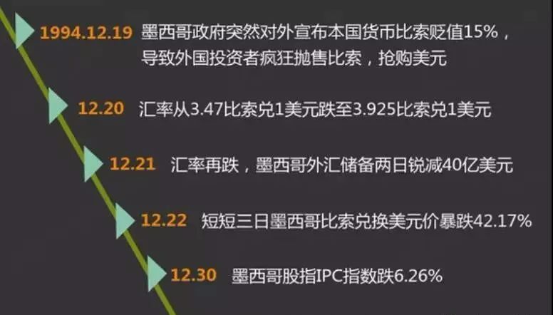 历史上的金融危机_金融危机成功案例_金融危机中的机会