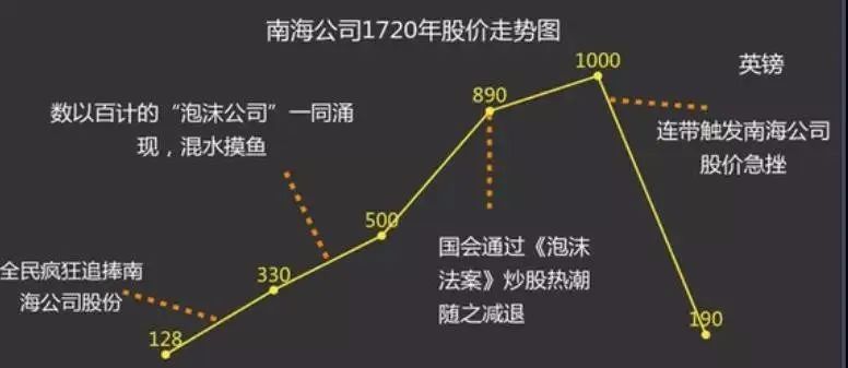 历史上的金融危机_金融危机中的机会_金融危机成功案例