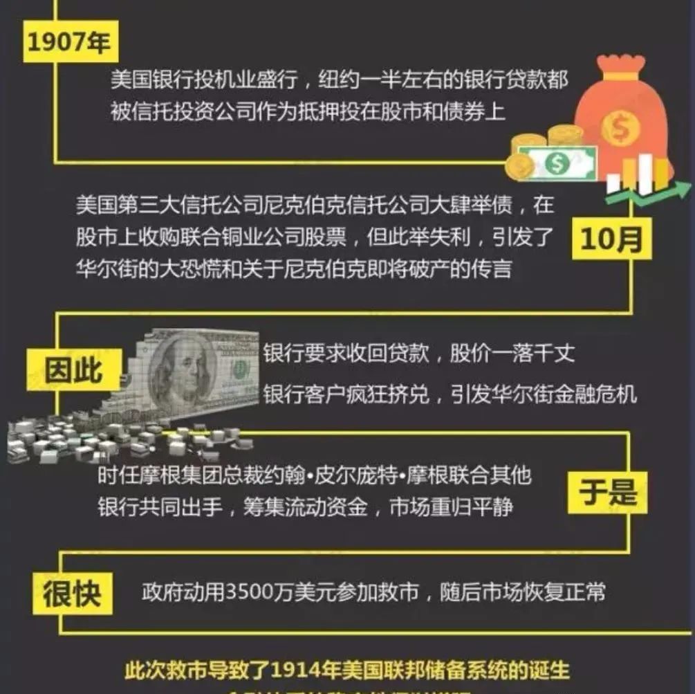 金融危机中的机会_历史上的金融危机_金融危机成功案例