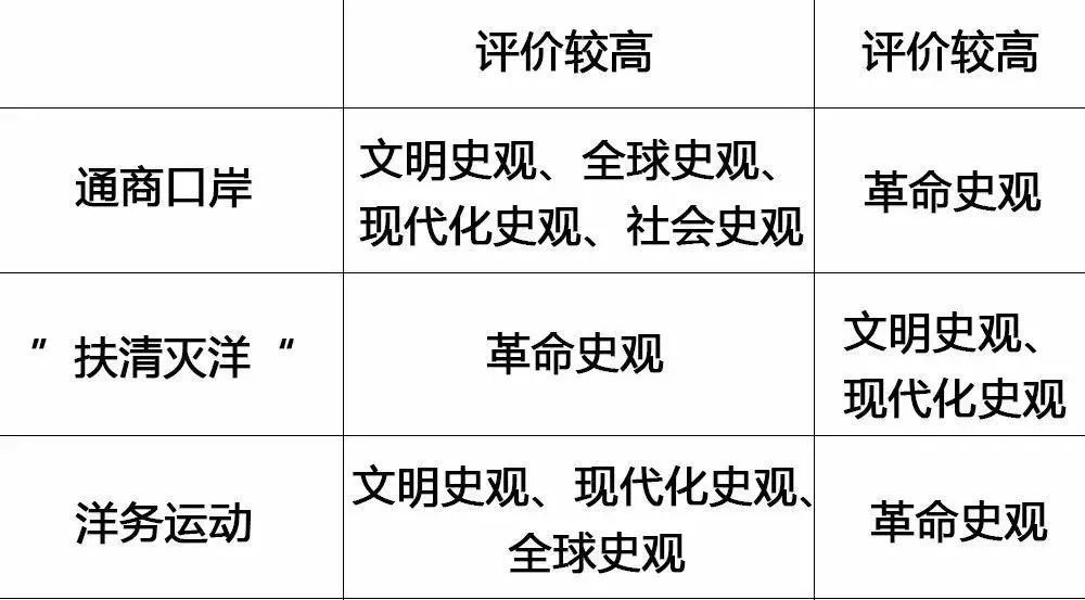 评价历史人物应坚持什么观点_提倡人物观点评价历史要怎么写_评价人物和历史都要提倡什么的观点
