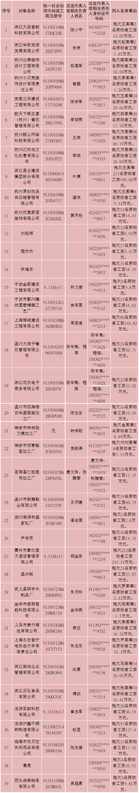 人力资源实训政策