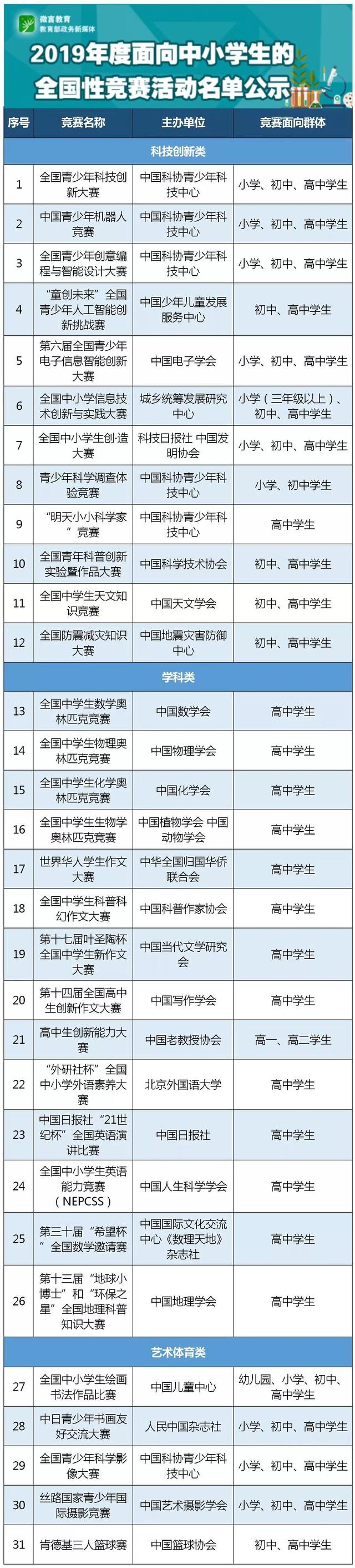 全国文史类竞赛_文史竞赛主题_文史类知识竞赛