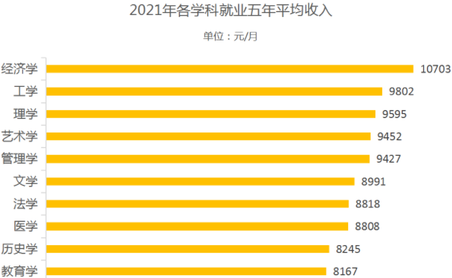 文史大学专业排行榜_大学文史专业_文史专业大学排名