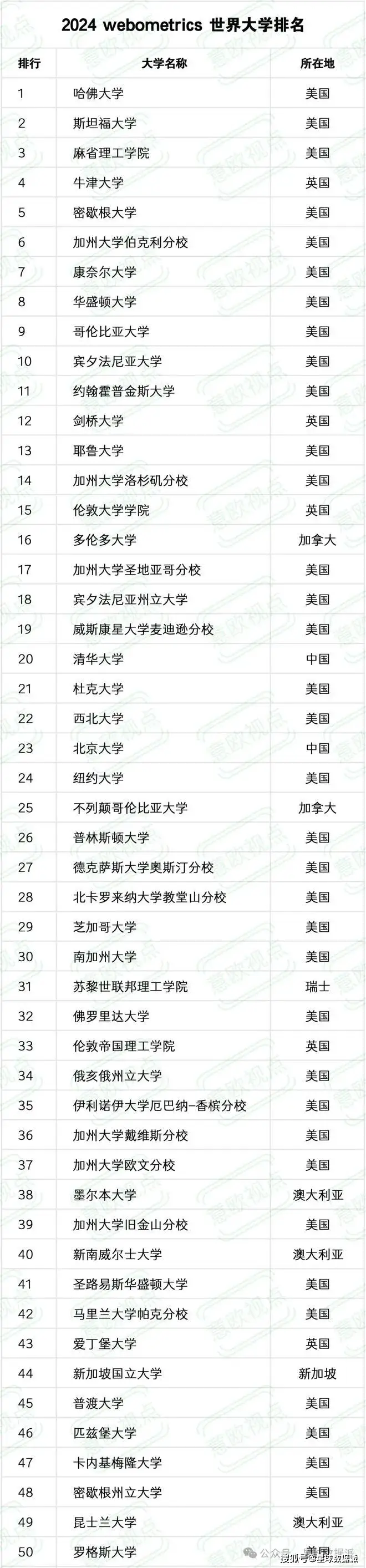 皇家理工大学是哪个学校中国_学校中国知网怎么登录_中国学校