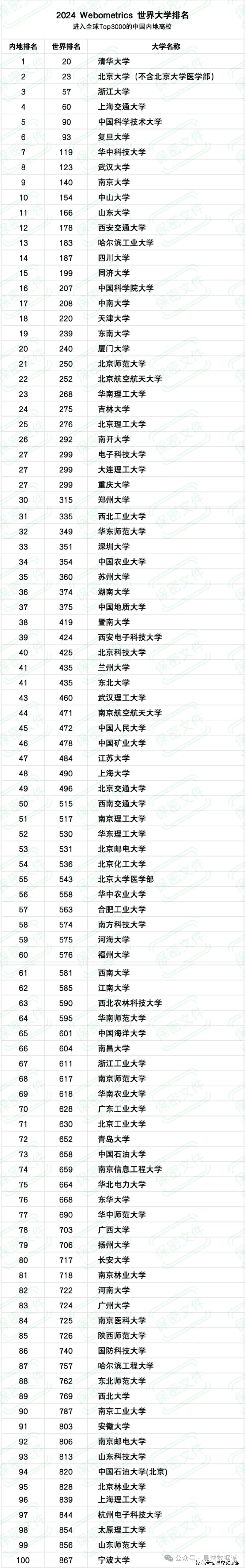 皇家理工大学是哪个学校中国_学校中国知网怎么登录_中国学校