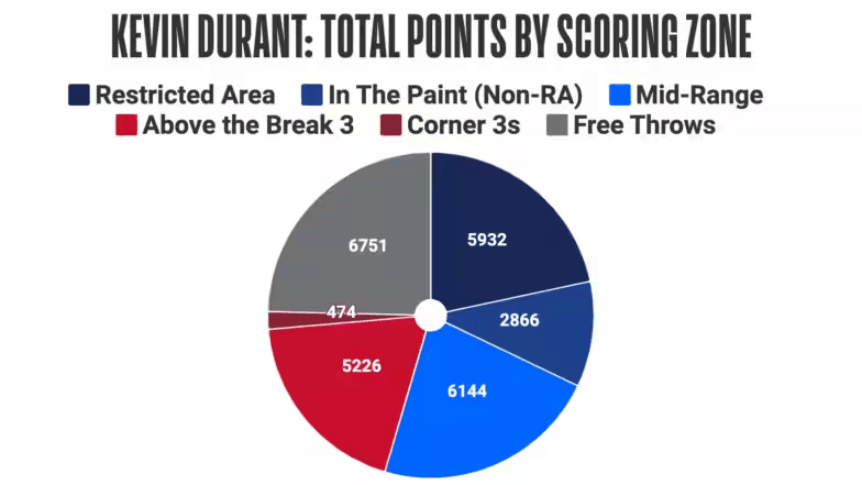 nba历史得分榜实时更新_nba得分榜历史排名最新排名_最新nba历史得分榜排名