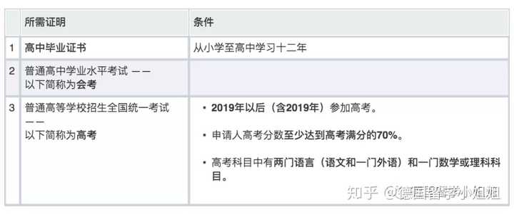 德国学校_德国学校放假时间_德国学校教育制度