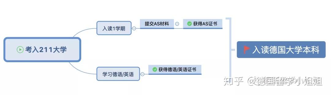 德国学校_德国学校教育制度_德国学校放假时间