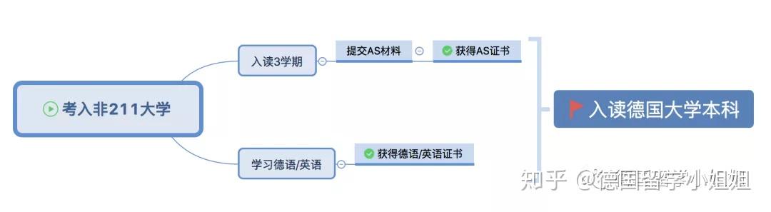 德国学校放假时间_德国学校教育制度_德国学校