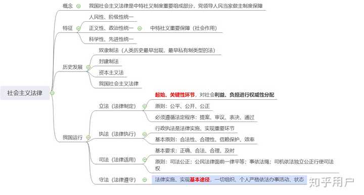 社会主义法律体系_学习中国特色社会主义体系_社会主义价值观体系是