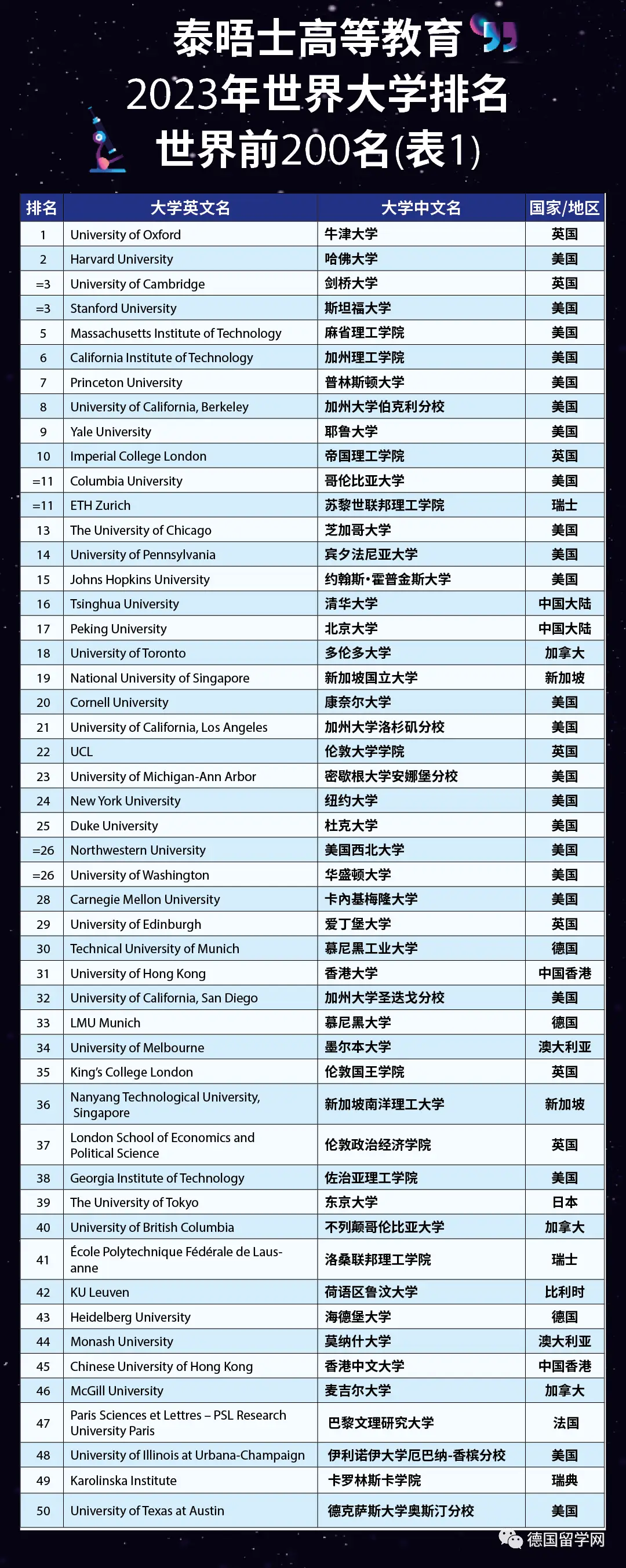 德国学校排名_德国学校_德国学校放假时间