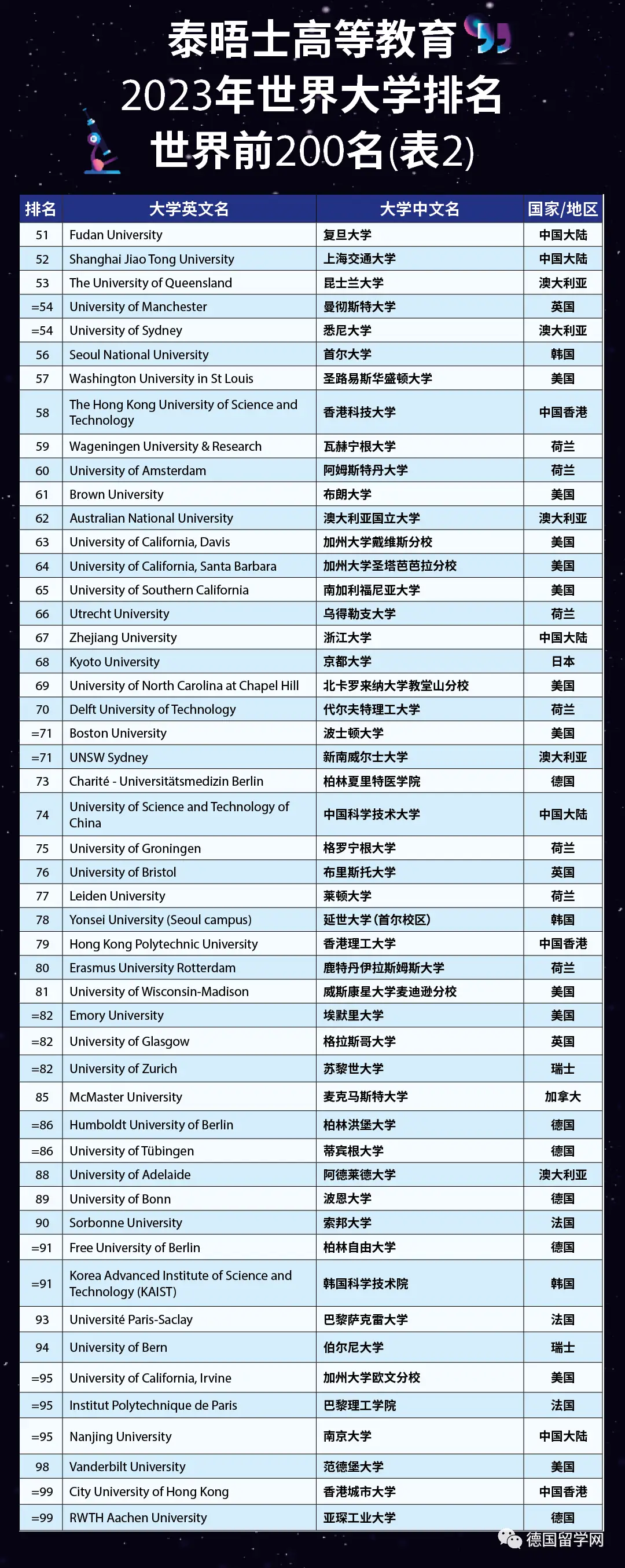 德国学校放假时间_德国学校排名_德国学校