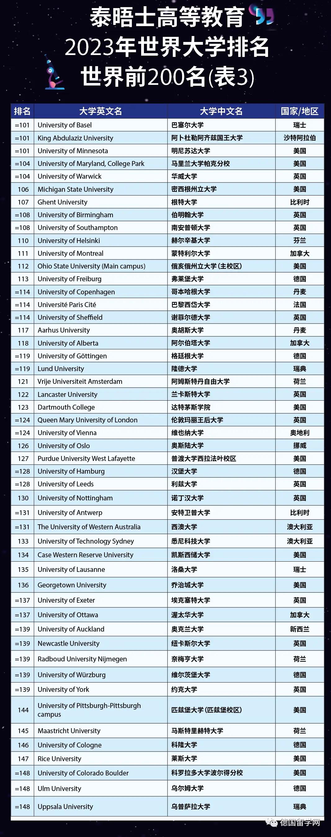 德国学校_德国学校放假时间_德国学校排名