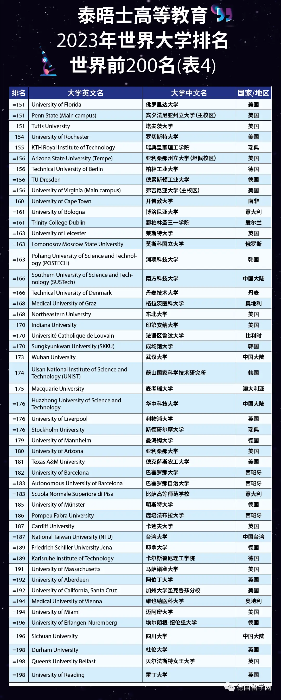 德国学校排名_德国学校放假时间_德国学校