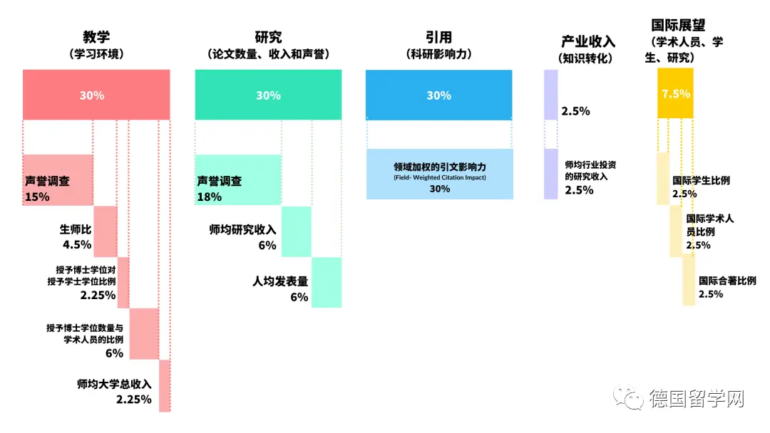 德国学校_德国学校放假时间_德国学校排名