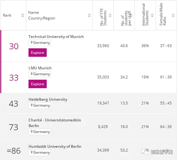 德国学校放假时间_德国学校_德国学校排名