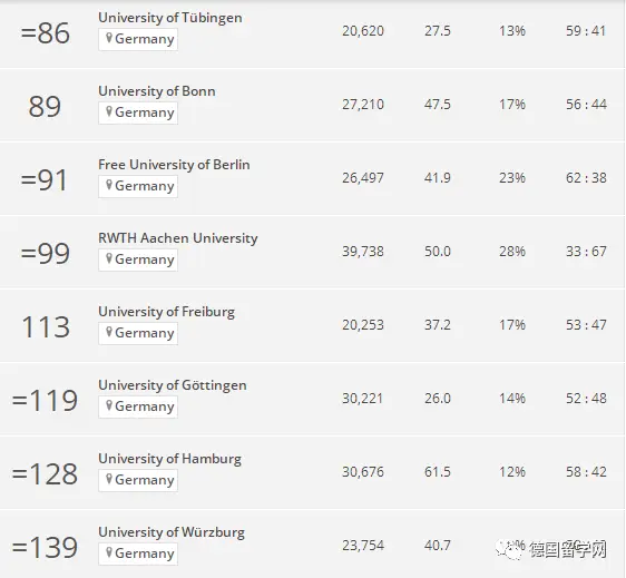 德国学校_德国学校排名_德国学校放假时间