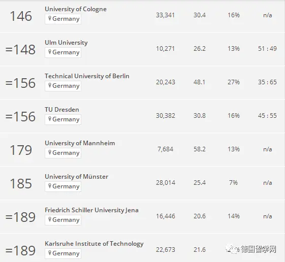 德国学校排名_德国学校放假时间_德国学校