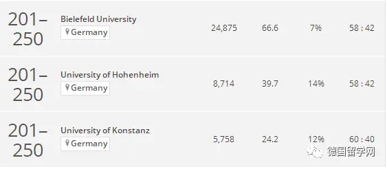 德国学校排名_德国学校_德国学校放假时间