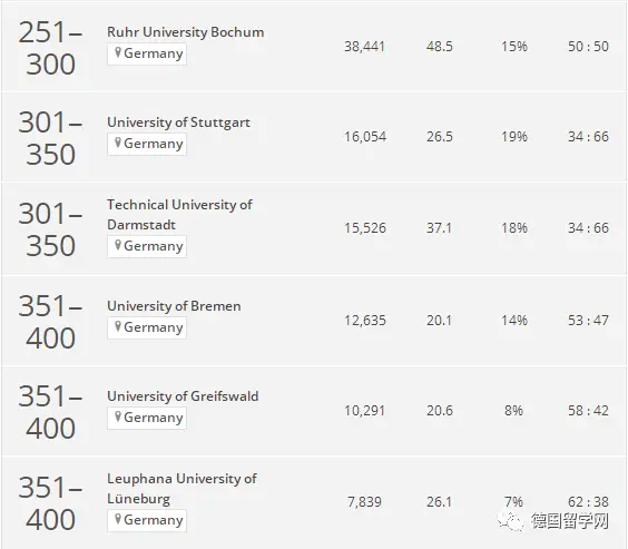 德国学校_德国学校排名_德国学校放假时间