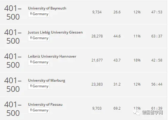 德国学校排名_德国学校放假时间_德国学校